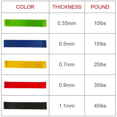 Resistance Bands Set Elastic Band For Fitness Rubber Bands Rubber Bands For Gum Set Sport Yoga Exercise Gym Rubber Workout