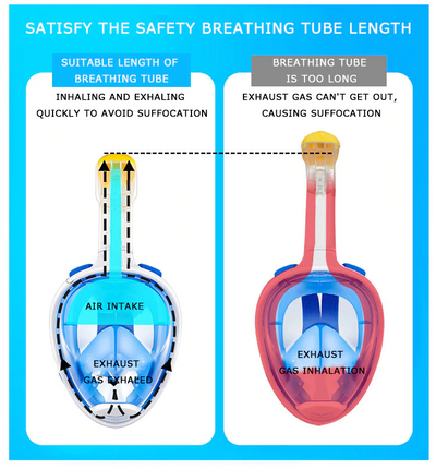 Anti fog  Snorkeling mask